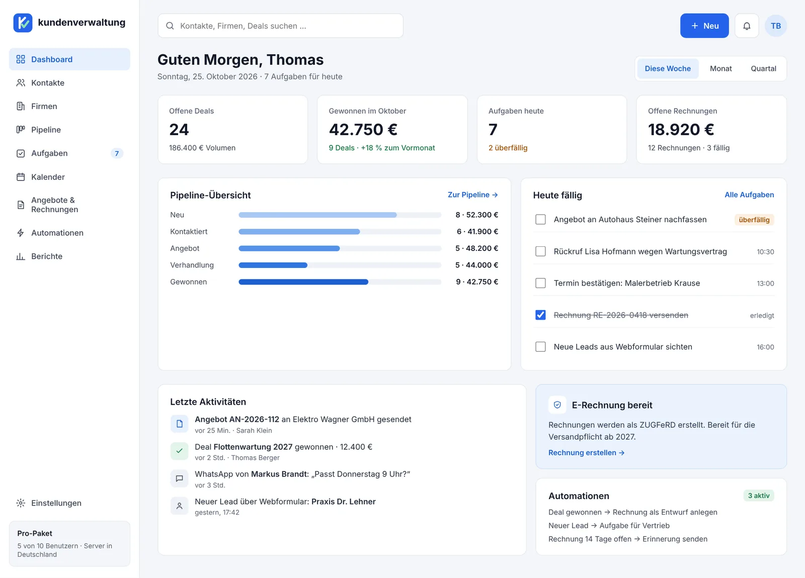 Dashboard von kundenverwaltung.eu mit Kennzahlen, Pipeline-Übersicht, heutigen Aufgaben und letzten Aktivitäten